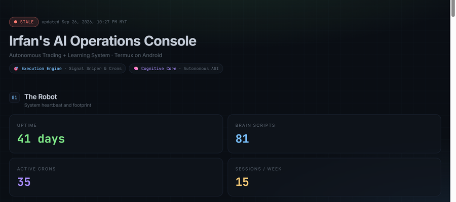 Archived Hermes operations dashboard